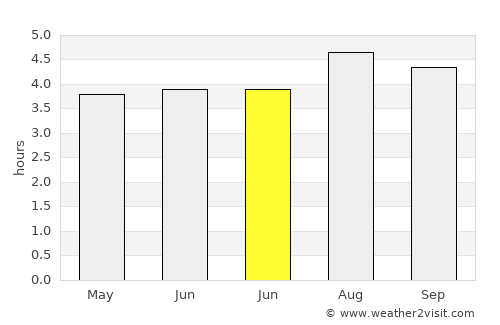 El Rosal average rain in June