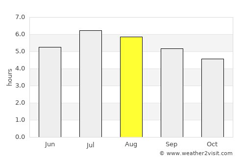 El Rosario average rain in August