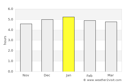 El Rosario average rain in January