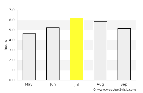 El Rosario average rain in July