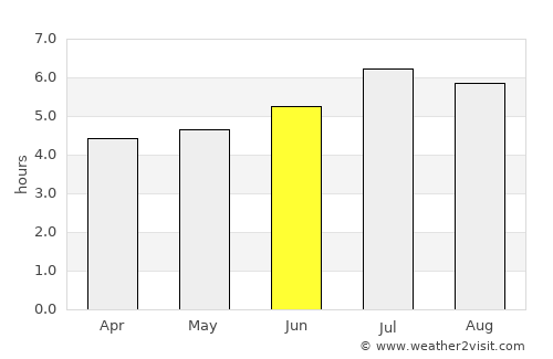 El Rosario average rain in June