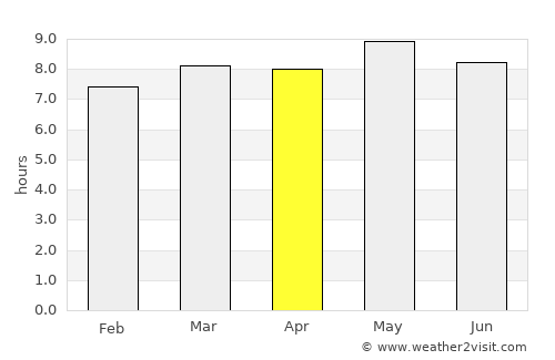 El Rosario average rain in April