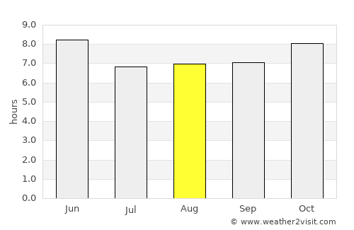 El Rosario average rain in August