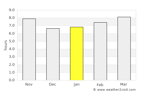 El Rosario average rain in January