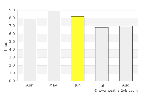 El Rosario average rain in June