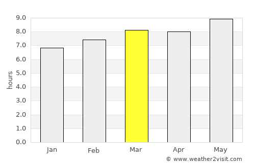 El Rosario average rain in March