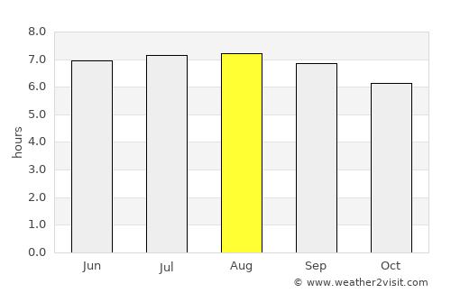 El Rosario average rain in August