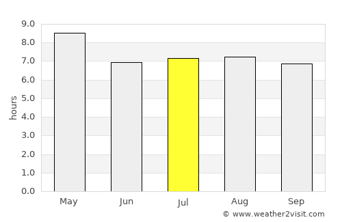 El Rosario average rain in July