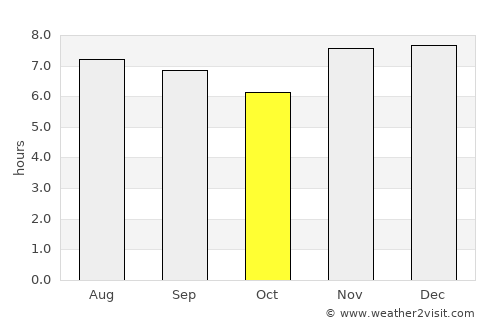 El Rosario average rain in October
