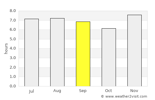 El Rosario average rain in September