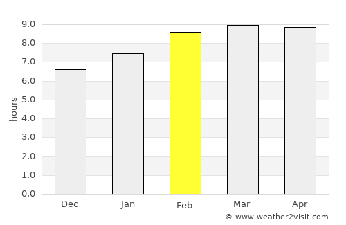El Salto average rain in February