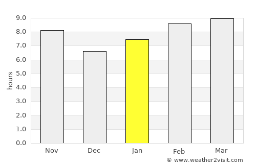 El Salto average rain in January
