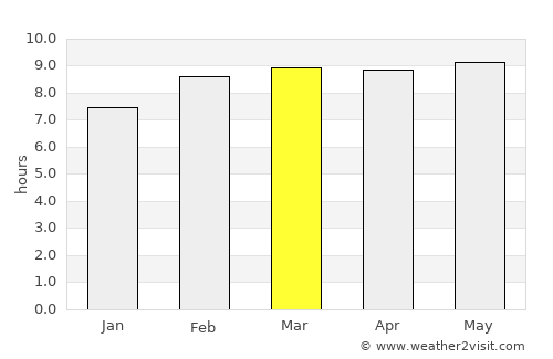 El Salto average rain in March