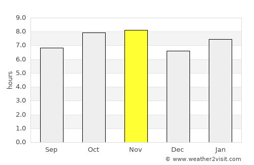 El Salto average rain in November
