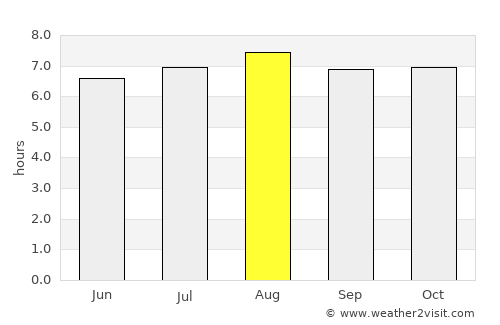 El Sauce average rain in August