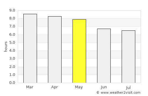El Sauz average rain in May