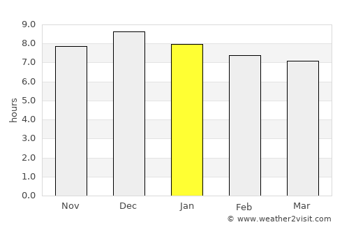 El Soberbio average rain in January