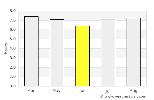 El Socorro average rain in June