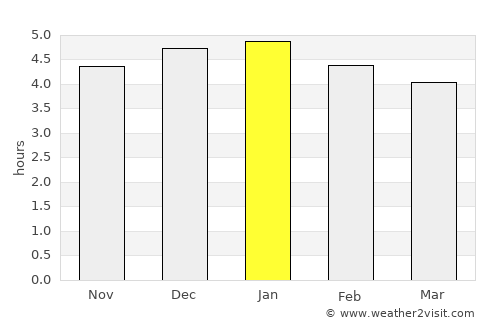 El Tablón average rain in January