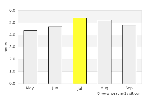 El Tablón average rain in July