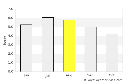 El Tambo average rain in August