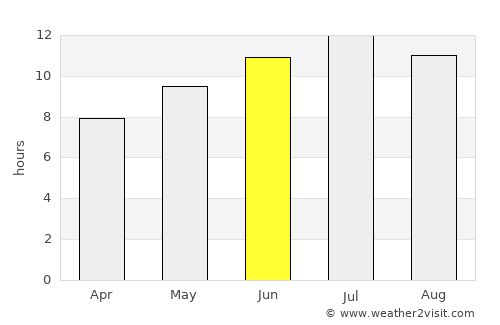 El Tarf average rain in June