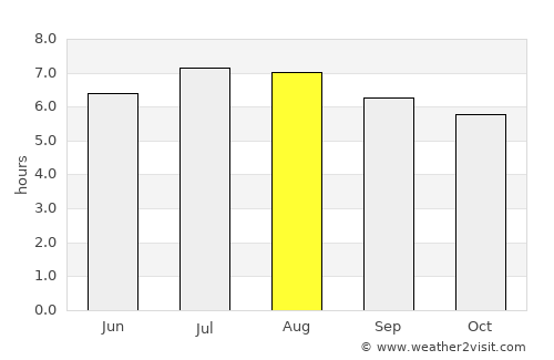 El Tarra average rain in August