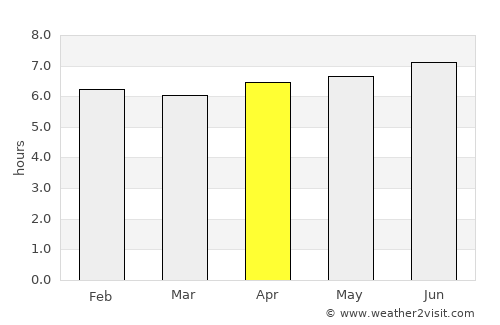El Tejar average rain in April