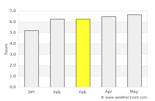 El Tejar average rain in February