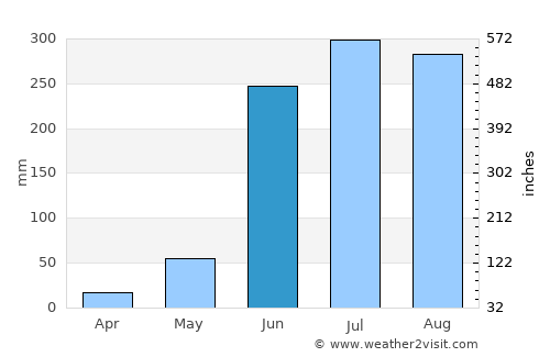El Tejar average rain in June