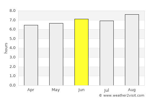El Tejar average rain in June