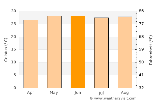 El Tejar average temperature in June