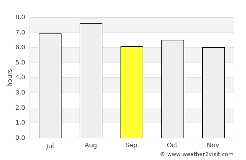 El Tejar average rain in September