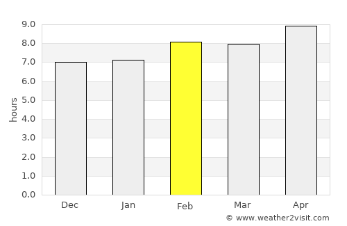 El Tobarito average rain in February