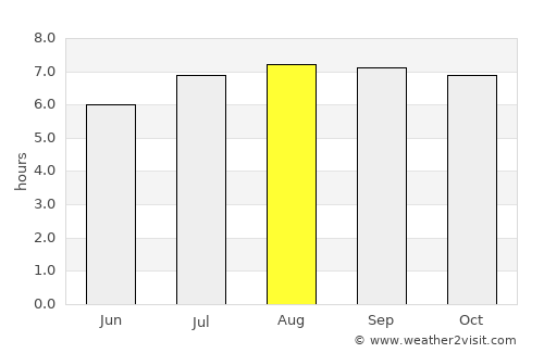 El Tocuyo average rain in August