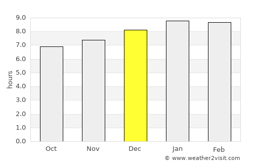 El Tocuyo average rain in December