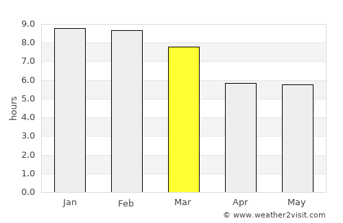 El Tocuyo average rain in March