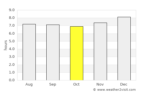 El Tocuyo average rain in October