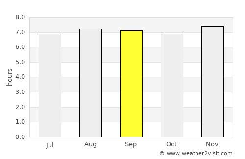 El Tocuyo average rain in September