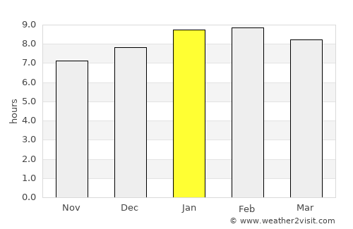 El Toro average rain in January