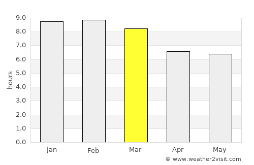 El Toro average rain in March