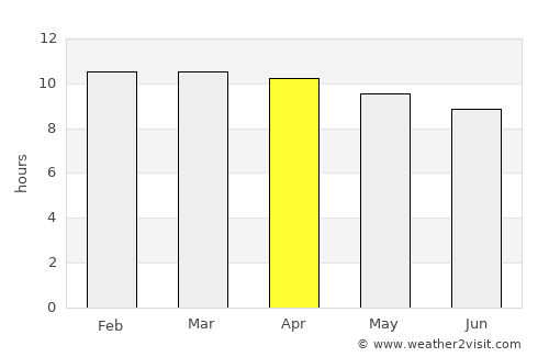 El Tular average rain in April