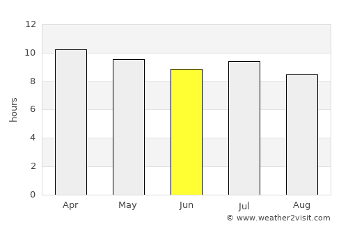 El Tular average rain in June