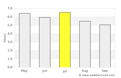 El Tumbador average rain in July