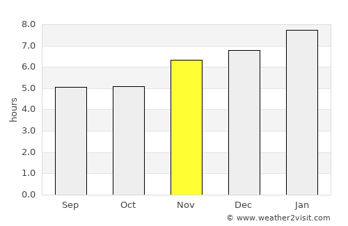 El Tumbador average rain in November