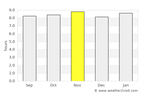 El Valle del Espíritu Santo average rain in November