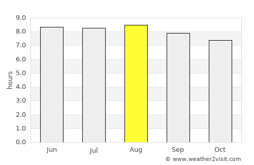 El Valle average rain in August