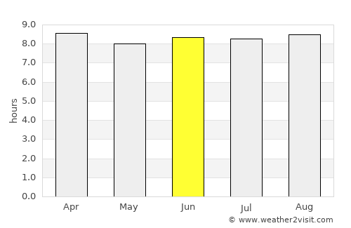 El Valle average rain in June