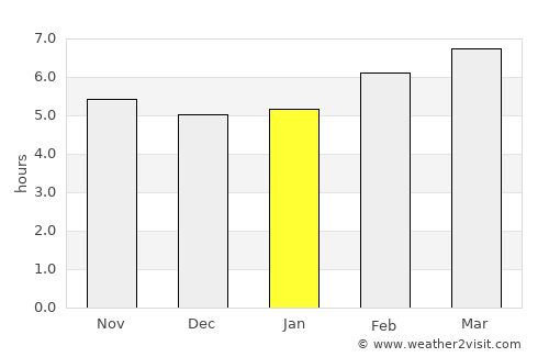 El Vendrell average rain in January