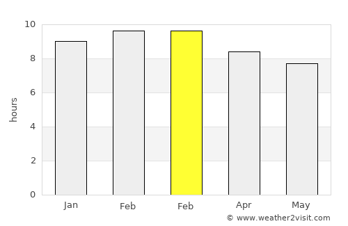 El Viejo average rain in February